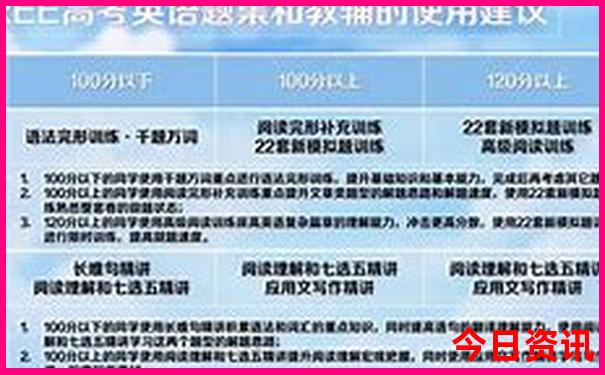 长春必去景点有哪些